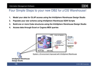 Information Management Software

Four Simple Steps to your new DB2 for z/OS Warehouse!

1.    Model your data for OLAP access using the InfoSphere Warehouse Design Studio
2.    Populate your star schema using InfoSphere Warehouse SQW Scripts
3.    Build one or more Cube structures using the InfoSphere Warehouse Design Studio
4.    Access data through Excel or Cognos MDX queries


                                                     z/OS   Linux on System z
                                           SQW
                                                                                Excel
                                       2
                                                                                MDX Queries   4
                                                            Cubing Services
                                              1
                                                                                Cognos
                                                               3
                                   OLTP DB2       DWH DB2

                             System z Environment Improved with InfoSphere Warehouse

     InfoSphere Warehouse
     Design Studio

       108                                                                                        © 2010 IBM Corporation
 