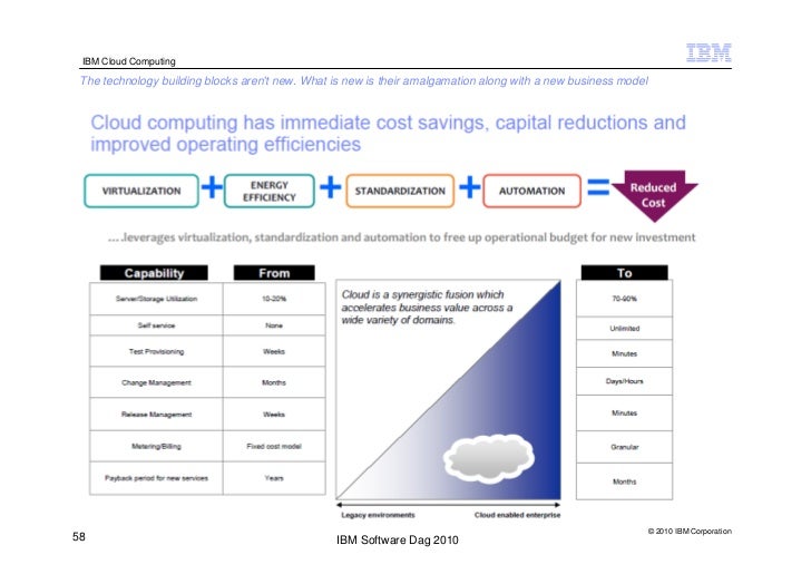 ibm z cloud Hybrid Cloud (IBM System z) Computing