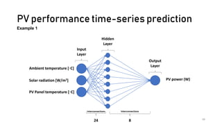 Introduction to ANN Principles and its Applications in Solar Energy ...