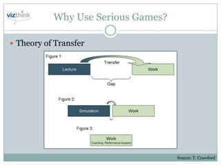 Serious Games Presentation Web