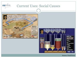 Serious Games Presentation Web
