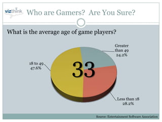 Serious Games Presentation Web