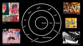 Instrument
Toys
Play GamesPeople
Playground
Role-playing
StockWork
Art
Music
Dance
Work
@Marco
@Eunbyul Sabrina Lee@Vladimir Pustovit
@Incase
 