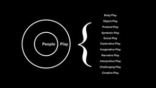 Body Play
Object Play
Pretend Play
Symbolic Play
Explorative Play
Imaginative Play
Narrative Play
Social Play
Challenging Play
Interpretive Play
Creative Play
People Play
{
 
