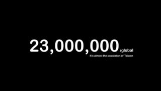 23,000,000/global
It’s almost the population of Taiwan
 