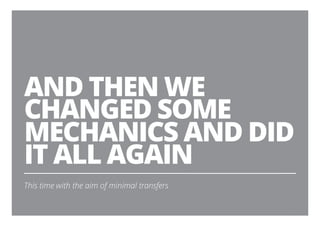 AND THEN WE
CHANGED SOME
MECHANICS AND DID
IT ALL AGAIN
This time with the aim of minimal transfers
23
 