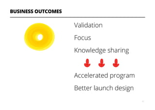 BUSINESS OUTCOMES
Validation
Focus
Knowledge sharing
Accelerated program
Better launch design
28
 