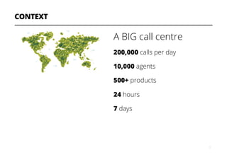 CONTEXT
A BIG call centre
200,000 calls per day
10,000 agents
500+ products
24 hours
7 days
5
 