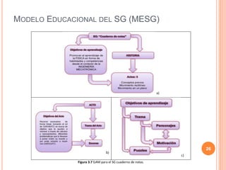 MODELO EDUCACIONAL DEL SG (MESG) 
26 
a) 
b) 
c) 
Figura 3.7 GAM para el SG cuaderno de notas. 
 