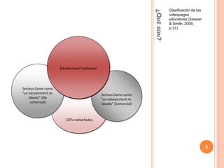 ¿QUÉ SON? 
Clasificación de los 
videojuegos 
educativos (Sawyer 
& Smith, 2009, 
p.37). 
8 
COTs rediseñados 
Serious Game como 
“un edutainment re-ideado” 
(No 
comercial) 
Serious Game como 
“un edutainment re-ideado” 
(Comercial) 
Edutainment Tradicional 
 