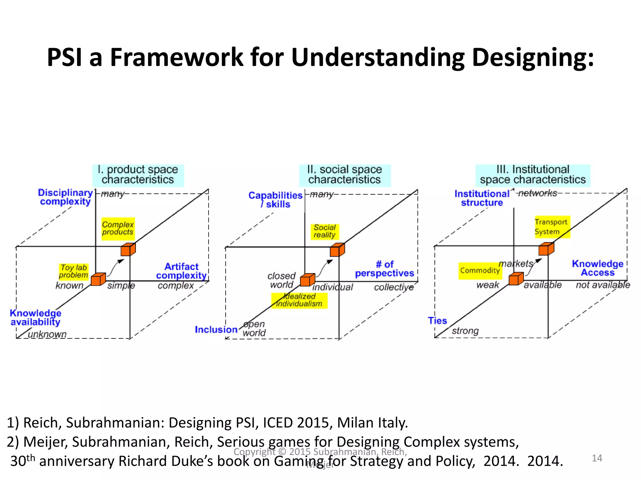Eswaran Subrahmanian - Serious Games in Complex Design of Urban Systems ...