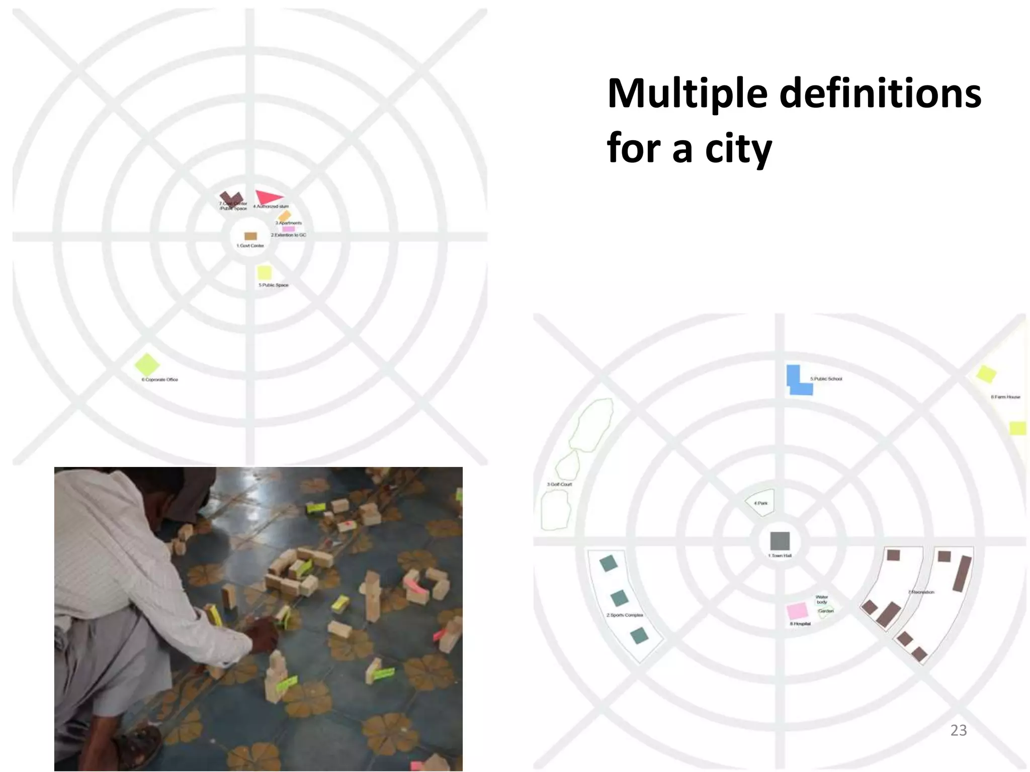 Eswaran Subrahmanian - Serious Games in Complex Design of Urban Systems ...