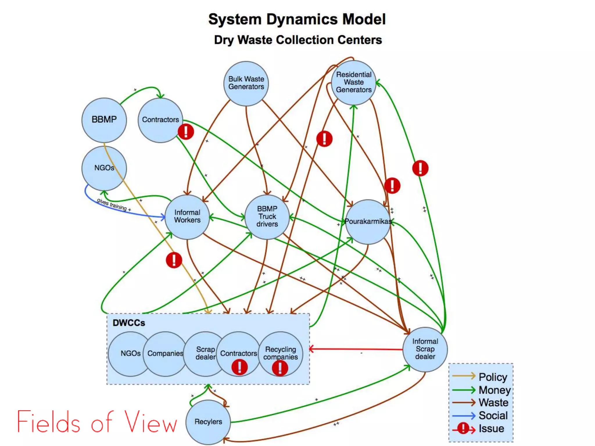 Eswaran Subrahmanian - Serious Games in Complex Design of Urban Systems ...