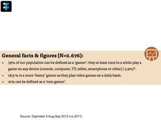 Source: Digimeter 5 Aug-Sep 2012 (vs 2011)
 