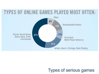 Types of serious games