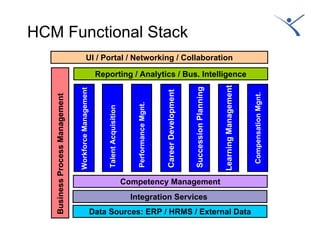 Serious Games for Human Capital Management