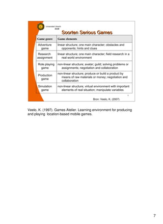 7
Universiteit Utrecht
IVLOSIVLOSIVLOSIVLOS
7777
Soorten Serious GamesSoorten Serious Games
non-linear structure; virtual environment with important
elements of real situation; manipulate variables
Simulation
game
non-linear structure; produce or build a product by
means of raw materials or money; negotiation and
collaboration
Production
game
non-linear structure; avatar; guild; solving problems or
assignments; negotiation and collaboration
Role playing
game
linear structure; one main character; field research in a
real world environment
Research
assignment
linear structure; one main character; obstacles and
opponents; hints and clues
Adventure
game
Game elementsGame genre
Bron: Veelo, K. (2007)
Veelo, K. (1997). Games Atelier. Learning environment for producing
and playing location-based mobile games.
 