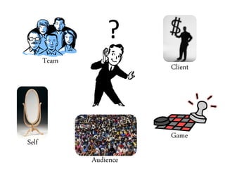 ?
       Team
                         Client




                         Game
Self
              Audience
 