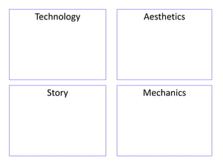 Technology   Aesthetics




  Story      Mechanics
 