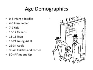 Age Demographics
•   0-3 Infant / Toddler
•   4-6 Preschooler
•   7-9 Kids
•   10-12 Tweens
•   13-18 Teen
•   19-24 Young Adult
•   25-34 Adult
•   35-49 Thirties and Forties
•   50+ Fifties and Up
 