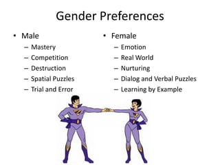 Gender Preferences
• Male                  • Female
  –   Mastery             –   Emotion
  –   Competition         –   Real World
  –   Destruction         –   Nurturing
  –   Spatial Puzzles     –   Dialog and Verbal Puzzles
  –   Trial and Error     –   Learning by Example
 