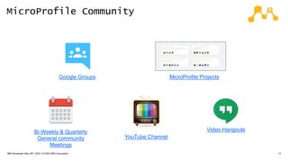IBM Developer/ May 26th, 2020 / © 2020 IBM Corporation 14
MicroProfile Community
Video HangoutsBi-Weekly & Quarterly
General community
Meetings
MicroProfile ProjectsGoogle Groups
YouTube Channel
 