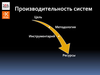 Производительность систем
Цель
Методология
Инструментарий
Ресурсы
 