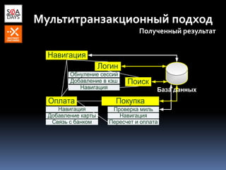 Мультитранзакционный подход
Полученный результат
Поиск
Логин
Навигация
Оплата Покупка
База данных
Обнуление сессий
Добавление в кэш
Навигация
Проверка миль
Навигация
Пересчет и оплата
Добавление карты
Навигация
Связь с банком
 