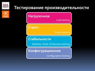 Тестирование производительности
Нагрузочное
Load testing
Стресс
Stress-testing
Стабильности
Stability / Soak / Endurance testing
Конфигурационное
Configuration testing
 