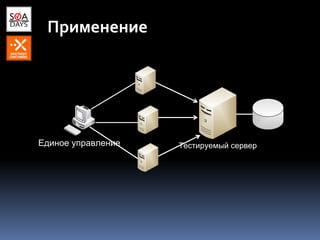 Применение
Тестируемый серверЕдиное управление
 