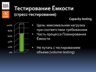 Тестирование Ёмкости
(стресс-тестирование)
Capacity testing
• Цель: максимальная нагрузка
при соответствии требованиям
• Часть процесса Планирования
Ёмкости
• Не путать с тестированием
объема (volume testing)0%
20%
40%
60%
80%
100%
 