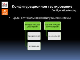 Конфигурационное тестирование
Configuration testing
• Цель: оптимальная конфигурация системы
КОНФИГУРАЦИЯ
ОКРУЖЕНИЯ
программная
аппаратная
КОНФИГУРАЦИЯ
ПРИЛОЖЕНИЯ
программная
 