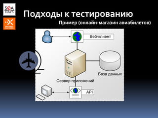 Подходы к тестированию
Пример (онлайн-магазин авиабилетов)
Сервер приложений
База данных
Веб-клиент
API
 