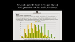 how we began with design thinking and turned
mars generation one into a valid assessment
 