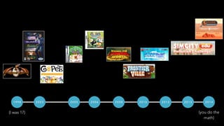 1 9 9 8 2 0 0 3 2 0 0 5 2 0 0 6 2 0 0 8 2 0 1 0 2 0 1 2 2 0 1 3 2 0 1 4
(I was 17) (you do the
math)
 