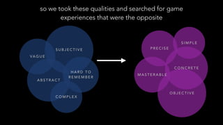 VA G U E
S U B J E C T I V E
A B S T R A C T
H A R D T O
R E M E M B E R
C O M P L E X
so we took these qualities and searched for game
experiences that were the opposite
P R E C I S E
O B J E C T I V E
C O N C R E T E
M A S T E R A B L E
S I M P L E
 