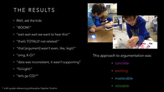 T H E R E S U LT S
• Well, ask the kids:
• “BOOM!”
• “wait wait wait we want to hear this!”
• “that’s TOTALLY not related!”
• “that [argument] wasn’t even, like, legit!”
• “omg, K-O!”
• “data was inconsistent, it wasn’t supporting”
• “fiiiiiiight!”
• “let’s go CQ!*”
This approach to argumentation was:
• concrete
• exciting
• masterable
• relatable
* a 6th grader referencing philosopher Stephen Toulmin
 