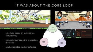 I T WA S A B O U T T H E C O R E L O O P
• core loop based on a deliberate
competency
• competency mapped to interaction
mechanic
• an abstract idea made mechanical
 