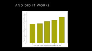 A N D D I D I T W O R K ?
 