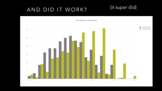 A N D D I D I T W O R K ? (it super did)
 