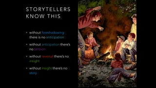S T O RY T E L L E R S
K N O W T H I S
• without foreshadowing
there is no anticipation
• without anticipation there’s
no tension
• without reversal there’s no
insight
• without insight there’s no
story
 