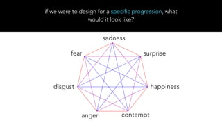 if we were to design for a specific progression, what
would it look like?
fear surprise
contempt
happiness
anger
disgust
sadness
 