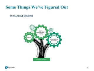 Some Things We’ve Figured Out
9
Think About Systems
 