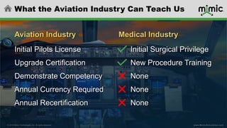 © 2019 Mimic Technologies, Inc. All rights reserved. www.MimicSimulation.com
What the Aviation Industry Can Teach Us
Aviat...