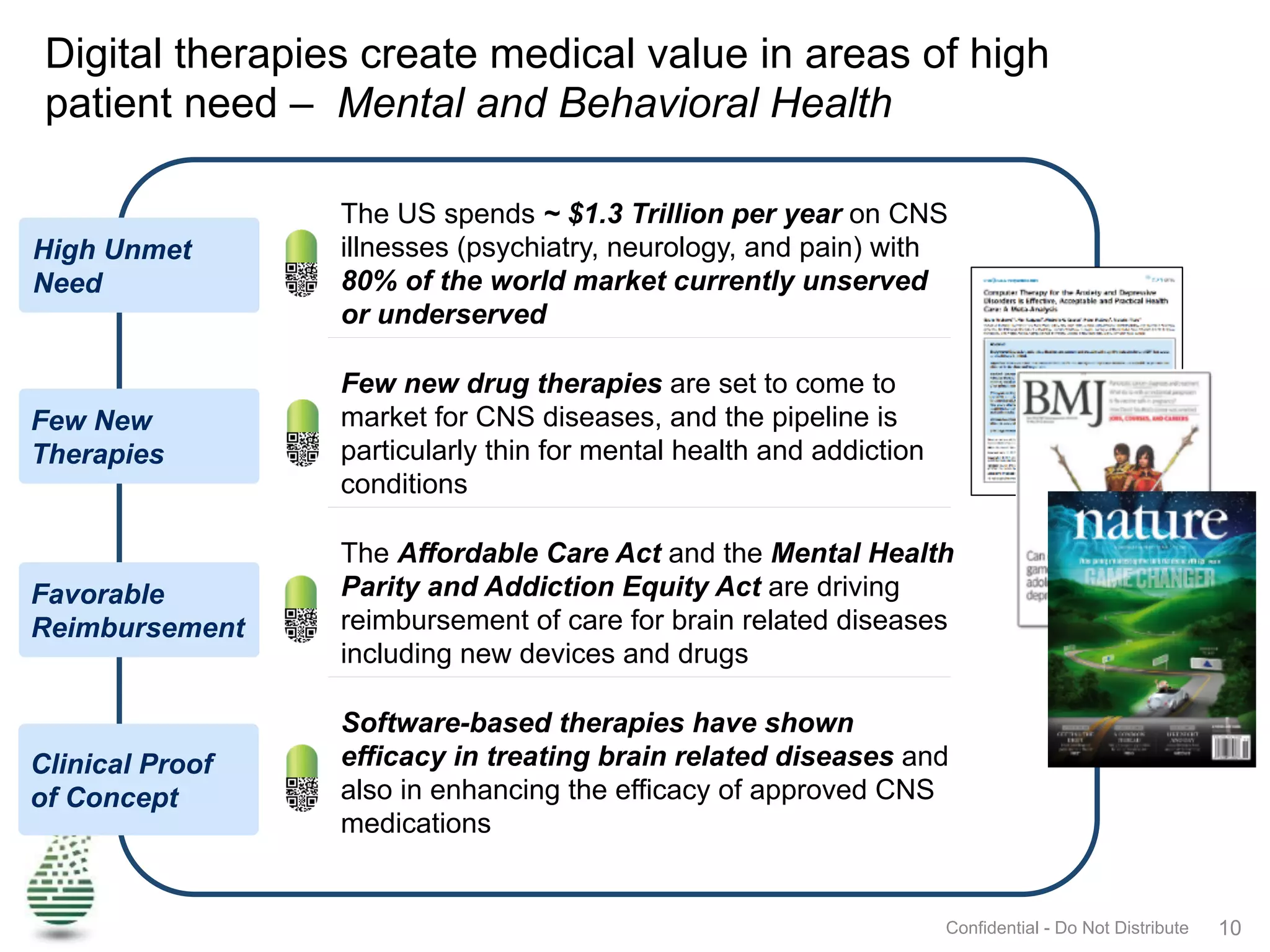 Confidential - Do Not Distribute 10
Digital therapies create medical value in areas of high
patient need – Mental and Behavioral Health
The US spends ~ $1.3 Trillion per year on CNS
illnesses (psychiatry, neurology, and pain) with
80% of the world market currently unserved
or underserved
High Unmet
Need
Few new drug therapies are set to come to
market for CNS diseases, and the pipeline is
particularly thin for mental health and addiction
conditions
Few New
Therapies
The Affordable Care Act and the Mental Health
Parity and Addiction Equity Act are driving
reimbursement of care for brain related diseases
including new devices and drugs
Favorable
Reimbursement
Software-based therapies have shown
efficacy in treating brain related diseases and
also in enhancing the efficacy of approved CNS
medications
Clinical Proof
of Concept
 