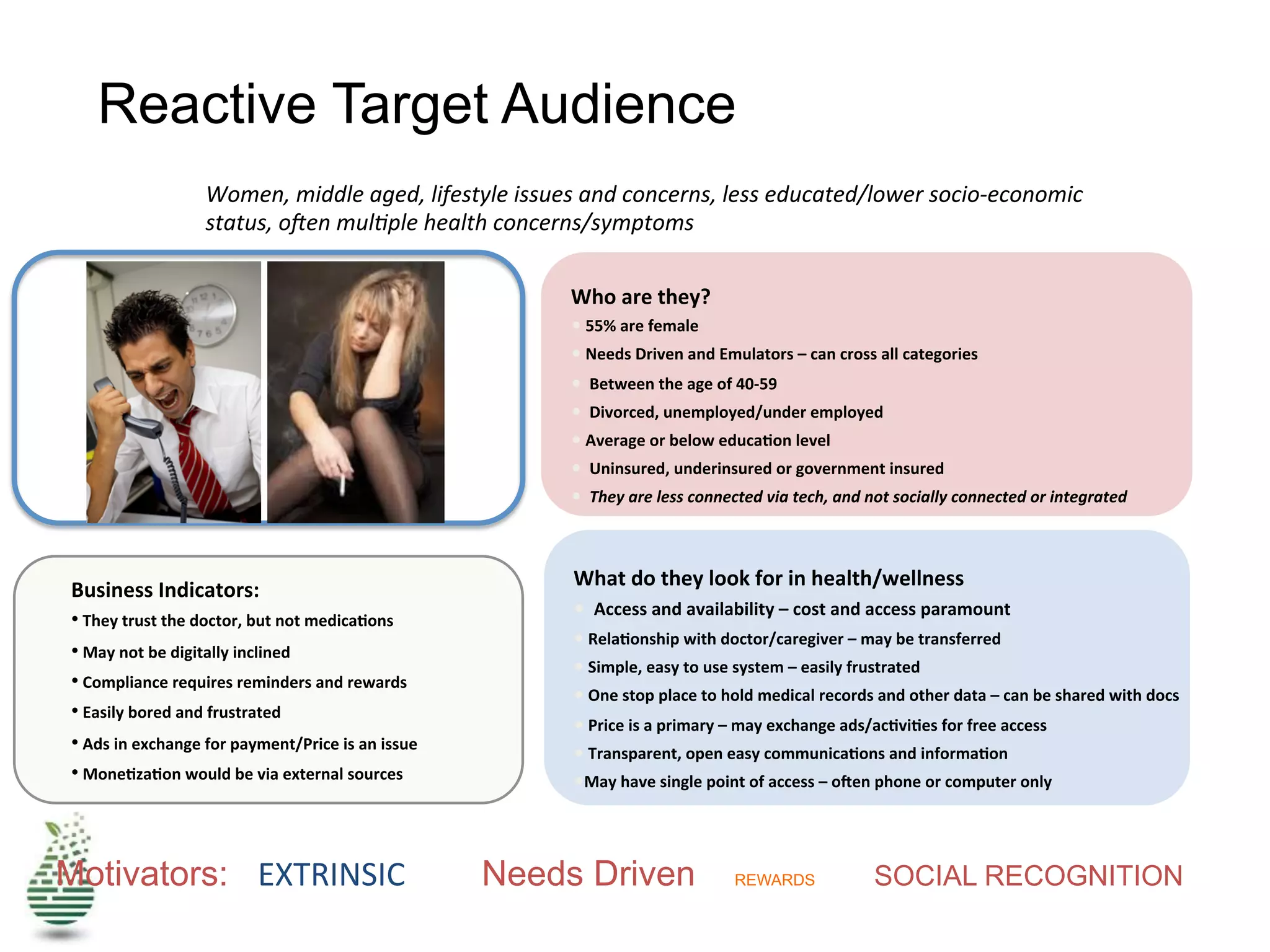 Reactive Target Audience
Motivators: EXTRINSIC	
   Needs Driven REWARDS SOCIAL RECOGNITION	
  
Who	
  are	
  they?	
  
• 	
  55%	
  are	
  female	
  
• 	
  Needs	
  Driven	
  and	
  Emulators	
  –	
  can	
  cross	
  all	
  categories	
  	
  
• 	
  	
  Between	
  the	
  age	
  of	
  40-­‐59	
  
• 	
  	
  Divorced,	
  unemployed/under	
  employed	
  	
  
• 	
  Average	
  or	
  below	
  educaMon	
  level	
  
• 	
  	
  Uninsured,	
  underinsured	
  or	
  government	
  insured	
  	
  
• 	
  	
  They	
  are	
  less	
  connected	
  via	
  tech,	
  and	
  not	
  socially	
  connected	
  or	
  integrated	
  
What	
  do	
  they	
  look	
  for	
  in	
  health/wellness	
  	
  
• 	
  	
  Access	
  and	
  availability	
  –	
  cost	
  and	
  access	
  paramount	
  	
  
• 	
  RelaMonship	
  with	
  doctor/caregiver	
  –	
  may	
  be	
  transferred	
  
• 	
  Simple,	
  easy	
  to	
  use	
  system	
  –	
  easily	
  frustrated	
  	
  
• 	
  One	
  stop	
  place	
  to	
  hold	
  medical	
  records	
  and	
  other	
  data	
  –	
  can	
  be	
  shared	
  with	
  docs	
  
• 	
  Price	
  is	
  a	
  primary	
  –	
  may	
  exchange	
  ads/acMviMes	
  for	
  free	
  access	
  
• 	
  Transparent,	
  open	
  easy	
  communicaMons	
  and	
  informaMon	
  
• May	
  have	
  single	
  point	
  of	
  access	
  –	
  oden	
  phone	
  or	
  computer	
  only	
  
Business	
  Indicators:	
  
• 	
  They	
  trust	
  the	
  doctor,	
  but	
  not	
  medicaMons	
  
• 	
  May	
  not	
  be	
  digitally	
  inclined	
  
• 	
  Compliance	
  requires	
  reminders	
  and	
  rewards	
  
• 	
  Easily	
  bored	
  and	
  frustrated	
  
• 	
  Ads	
  in	
  exchange	
  for	
  payment/Price	
  is	
  an	
  issue	
  
• 	
  MoneMzaMon	
  would	
  be	
  via	
  external	
  sources	
  
Women,	
  middle	
  aged,	
  lifestyle	
  issues	
  and	
  concerns,	
  less	
  educated/lower	
  socio-­‐economic	
  
status,	
  o;en	
  mul6ple	
  health	
  concerns/symptoms	
  
 