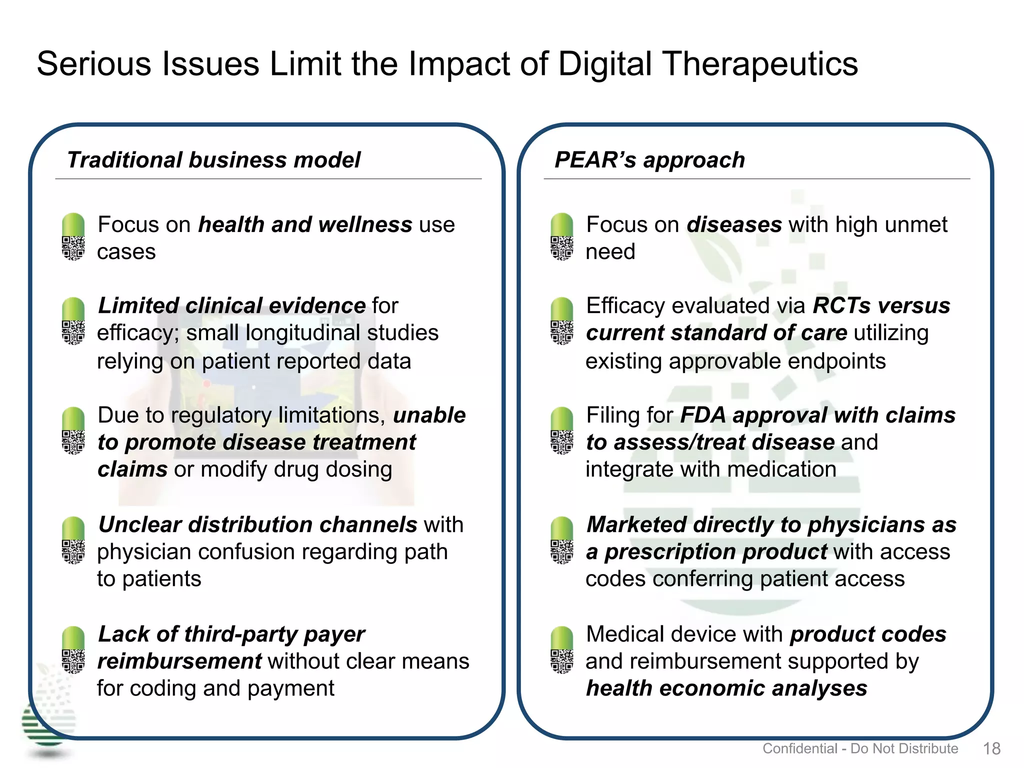 Confidential - Do Not Distribute 18
Serious Issues Limit the Impact of Digital Therapeutics
•  Focus on health and wellness use
cases
•  Limited clinical evidence for
efficacy; small longitudinal studies
relying on patient reported data
•  Due to regulatory limitations, unable
to promote disease treatment
claims or modify drug dosing
•  Unclear distribution channels with
physician confusion regarding path
to patients
•  Lack of third-party payer
reimbursement without clear means
for coding and payment
Traditional business model
•  Focus on diseases with high unmet
need
•  Efficacy evaluated via RCTs versus
current standard of care utilizing
existing approvable endpoints
•  Filing for FDA approval with claims
to assess/treat disease and
integrate with medication
•  Marketed directly to physicians as
a prescription product with access
codes conferring patient access
•  Medical device with product codes
and reimbursement supported by
health economic analyses
PEAR’s approach
 