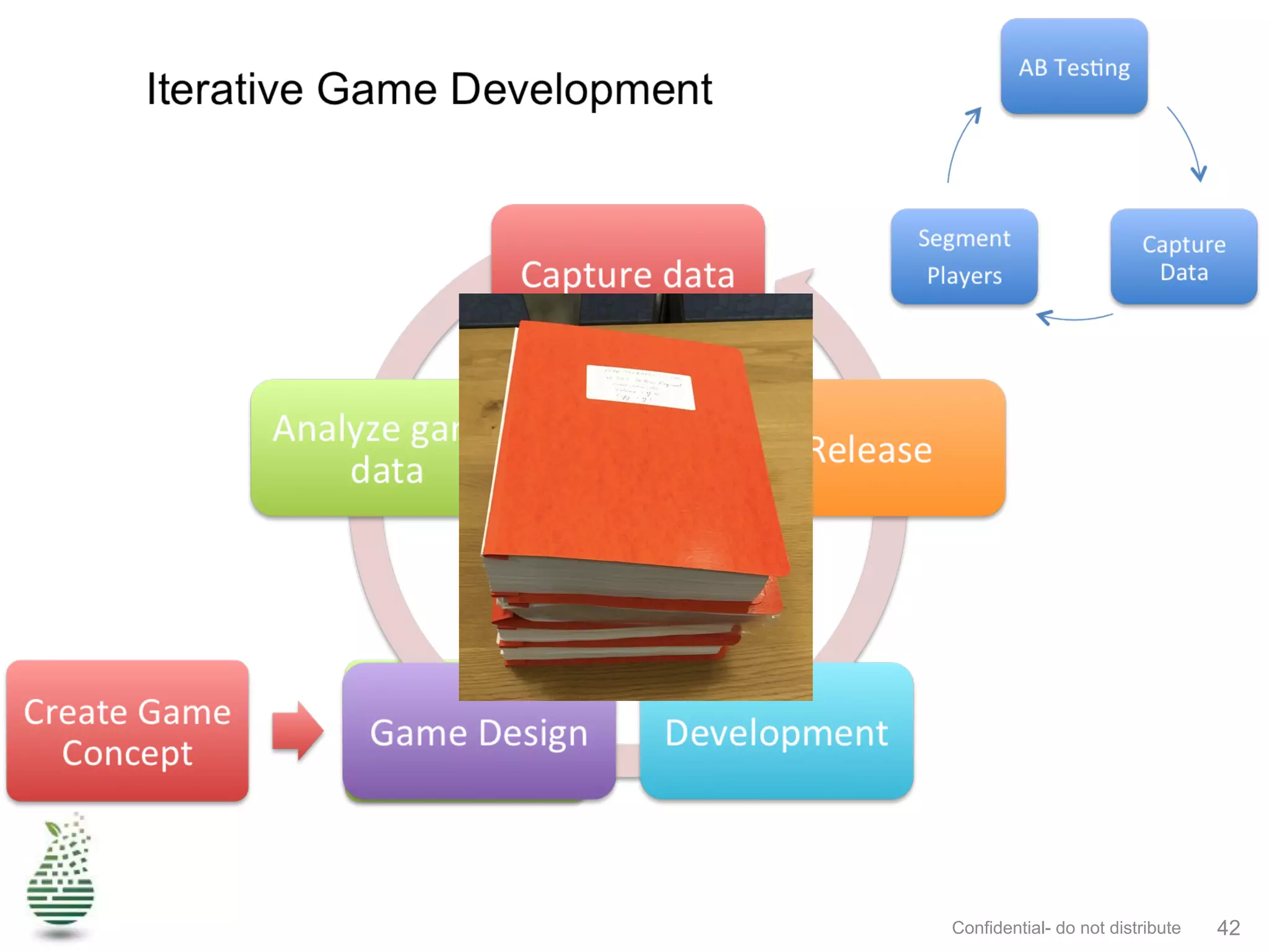 Confidential- do not distribute 42
 