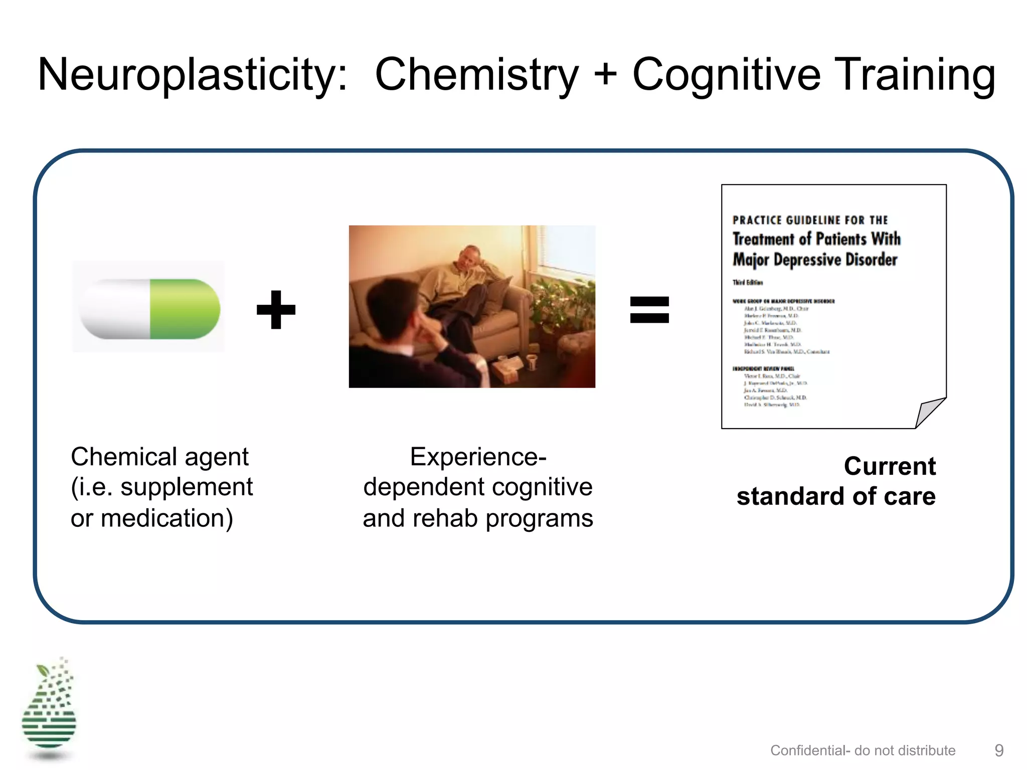 Confidential- do not distribute 9
Experience-
dependent cognitive
and rehab programs
Chemical agent
(i.e. supplement
or medication)
=+
Neuroplasticity: Chemistry + Cognitive Training
Current
standard of care
 
