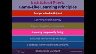 Daniel O'Keefe - Learning to Fail Fast: Game Design for Educators | PDF